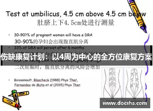 伤缺康复计划：以4周为中心的全方位康复方案